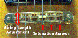 Typical Gibson "tunomatic" style bridge.