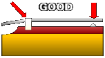 Good String Height